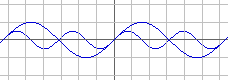 sin(x) en sin(2x)