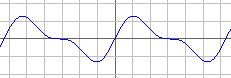 sin(x) + sin(2x)