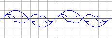 sin(x), sin(2x), sin(3x)