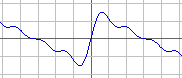 sum sin(x), sin(2x), sin(3x), sin(4x)