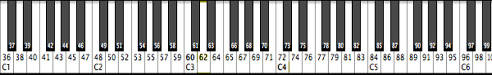 midi to note numbers chart midi to note numbers chart